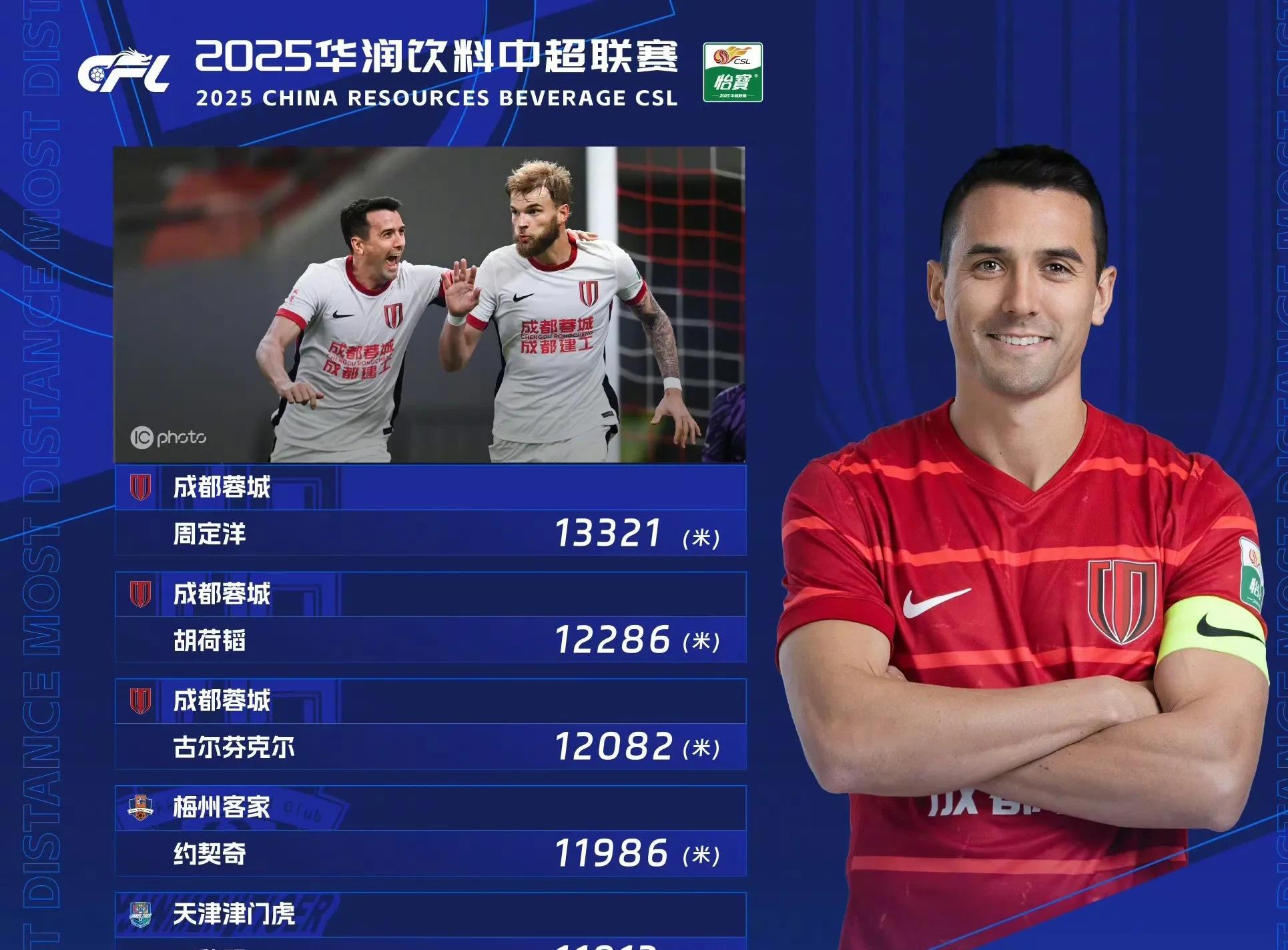 九游官网登录-赛前突围战来临；成都蓉城围绕荷甲止住颓势；更衣室稳定；赛季目标并未改变的简单介绍